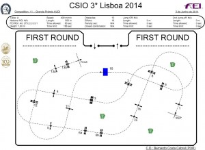 CSIO Lisboa GP round 1 2014
