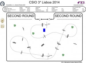CSIO Lisboa GP round 2 2014
