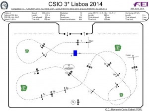 CSIO Lisboa Nations Cup 2014