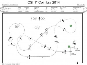 GP Coimbra CSI 2014